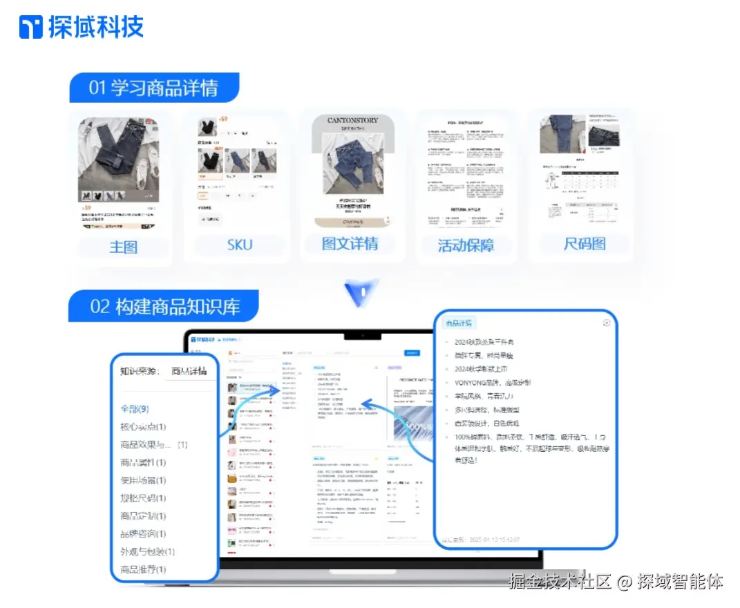 商品知识.jpg