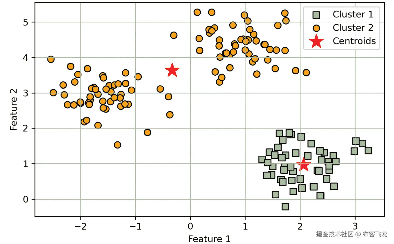 图表，散点图  自动生成的描述