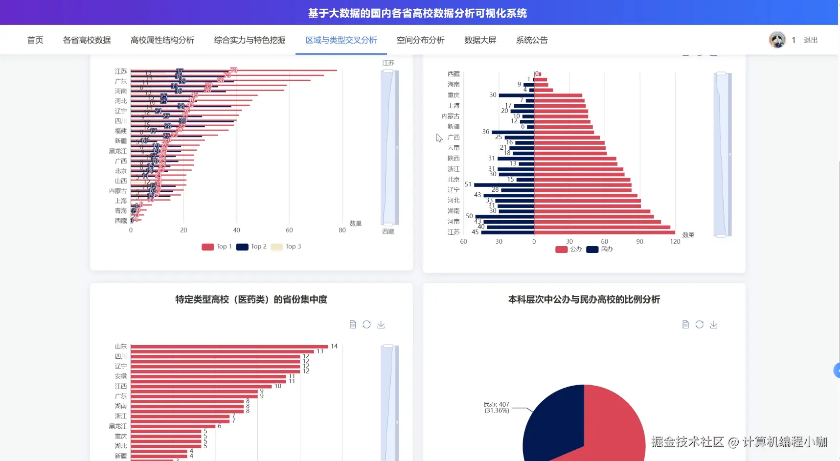 区域与类型交叉分析.png