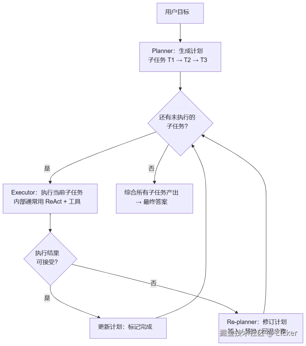 mermaid diagram
