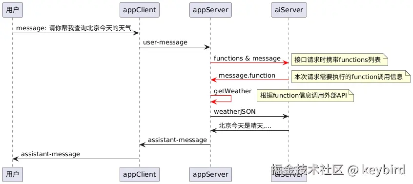 FunctionCall示意图.png