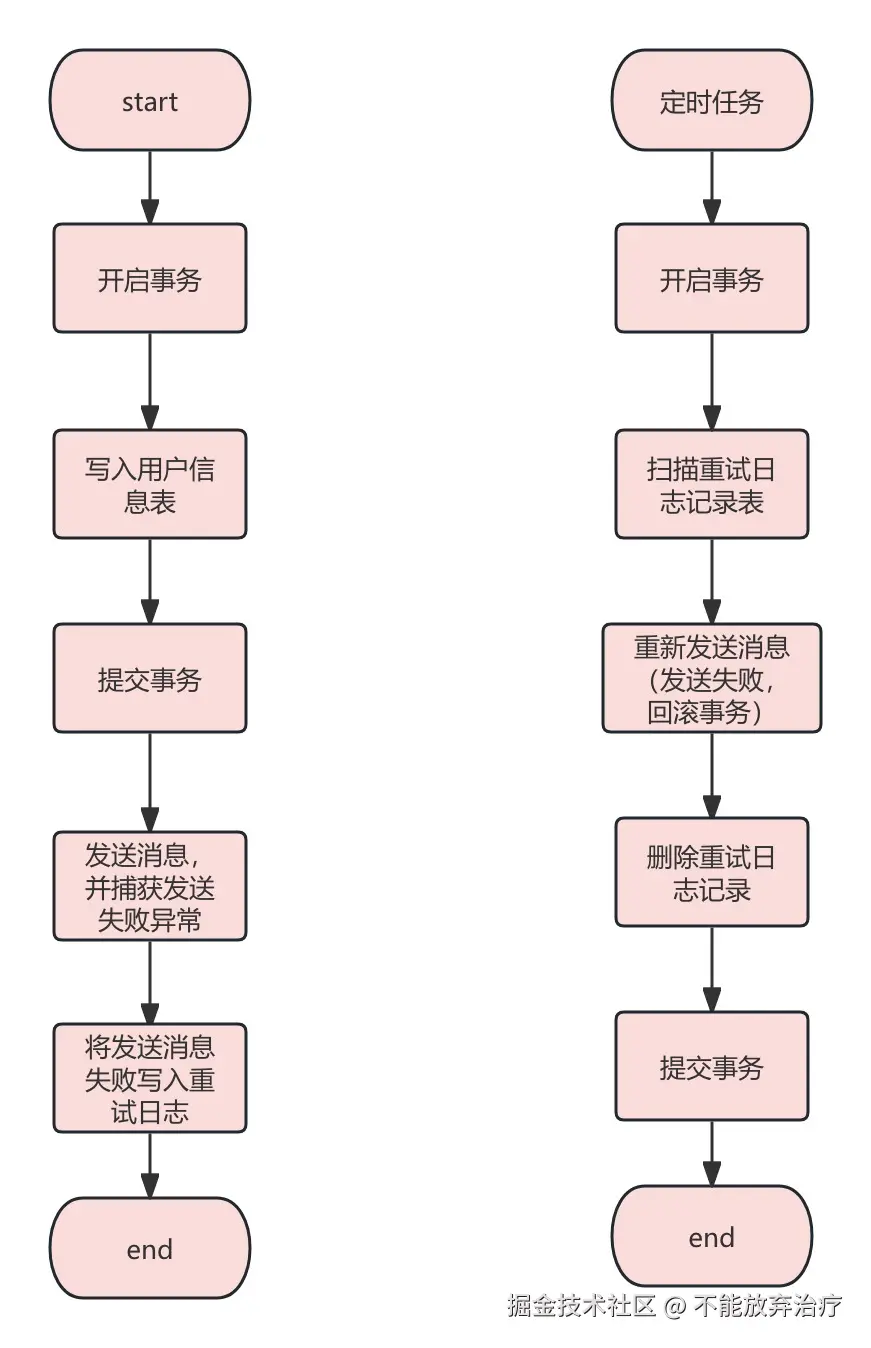 重试日志 (1).jpg