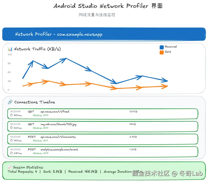 14-06-network-profiler-ui.png