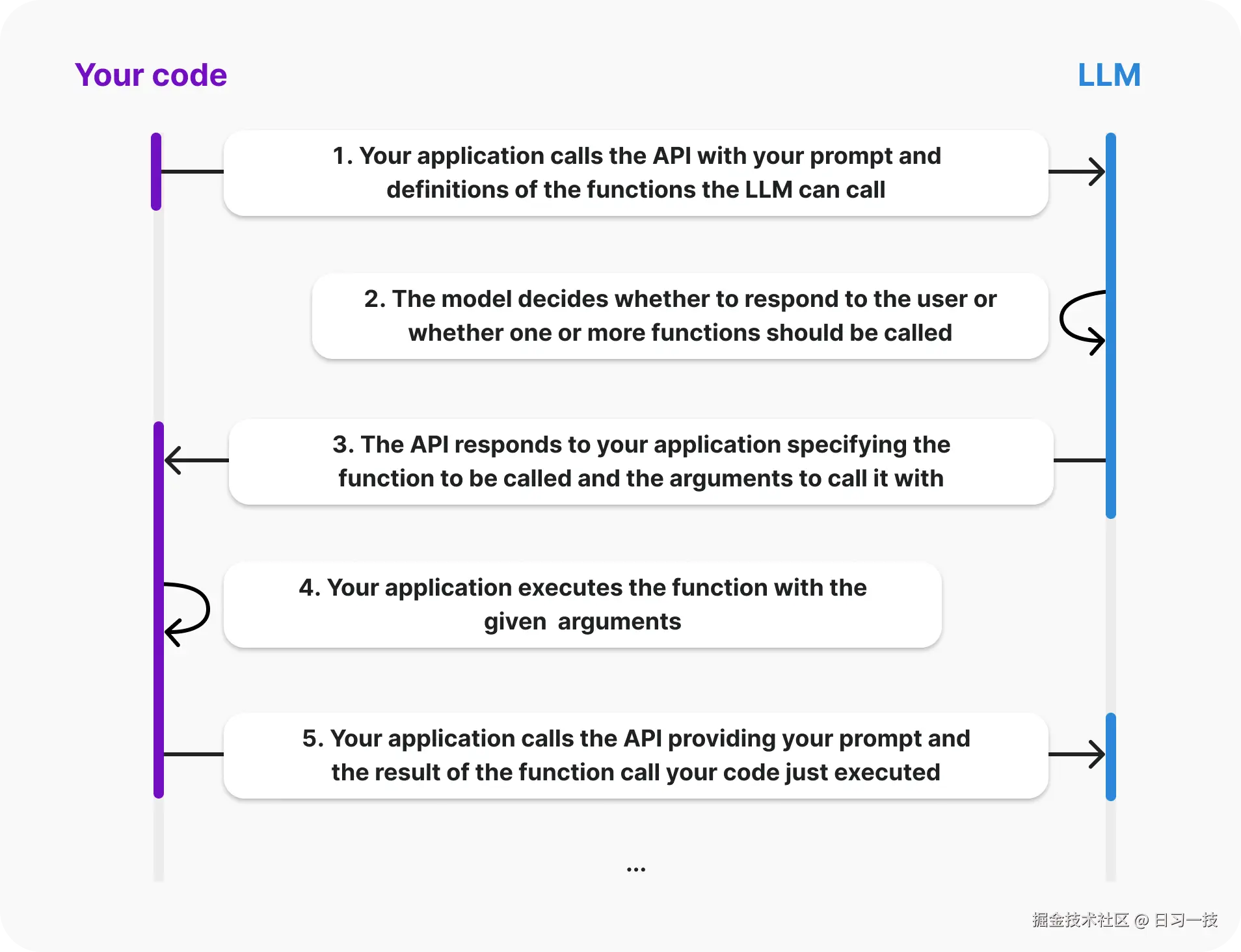 function-calling-diagram.png