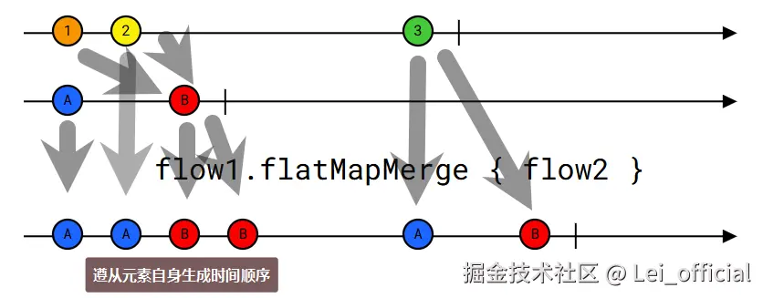 flatmapMerge.png