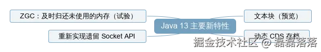 Java 13 主要新特性脑图