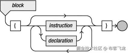 9781430265382_Fig06-03.jpg