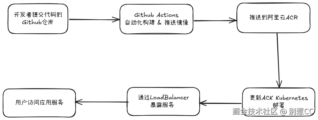 实操流程.png