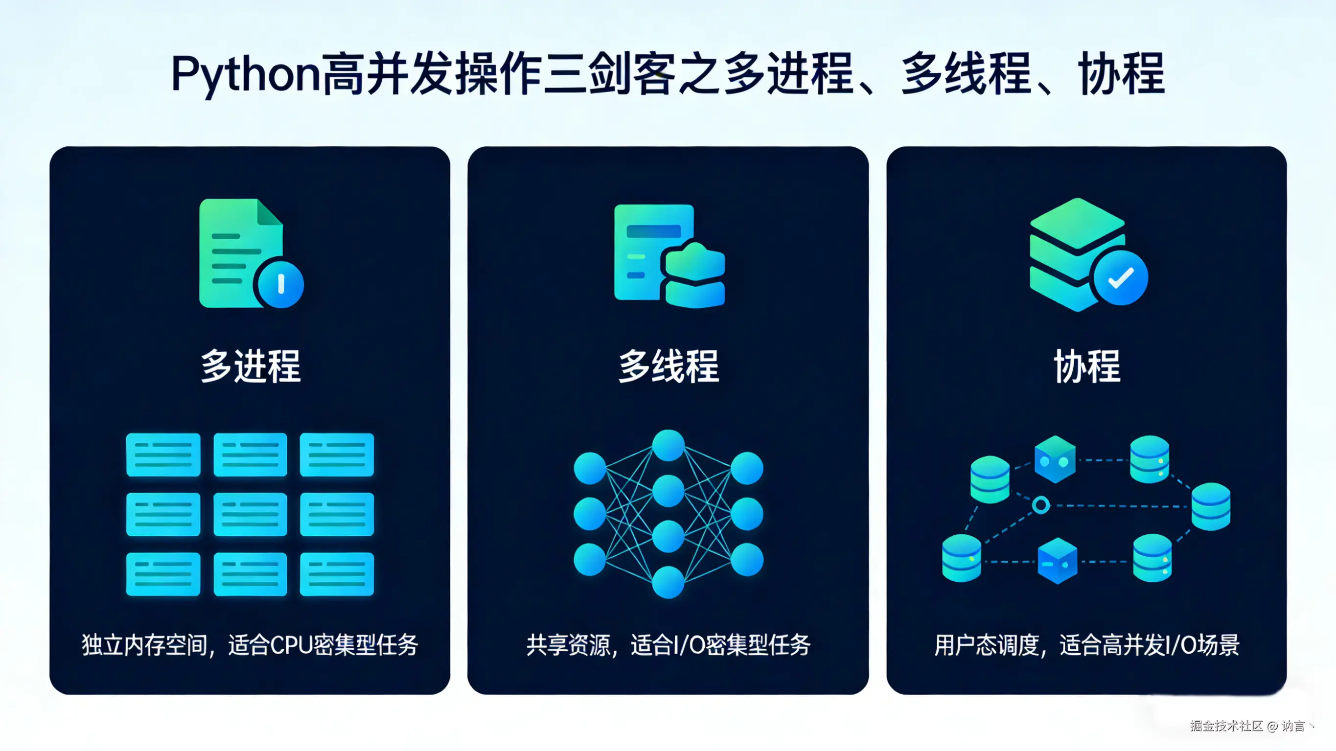 生成 Python 高并发图片1.png
