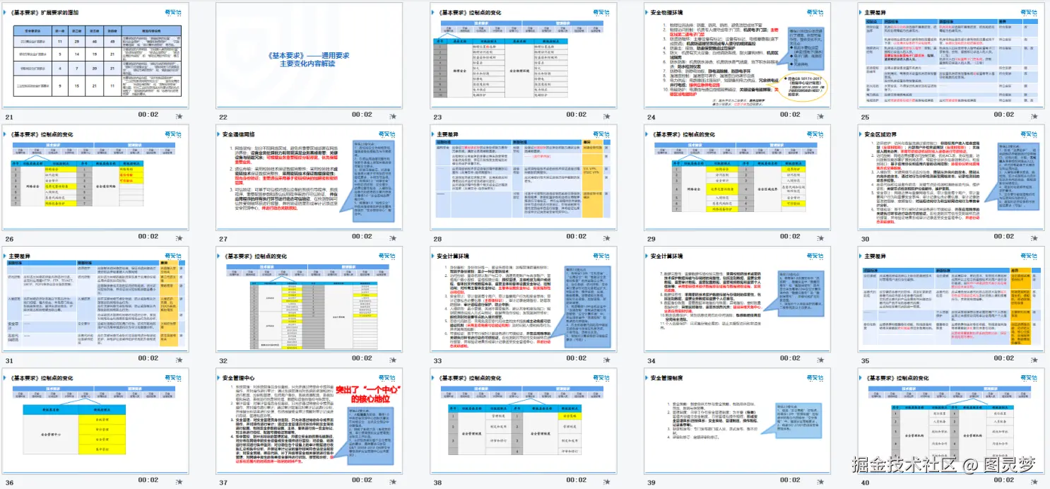 等保2.0解决方案
