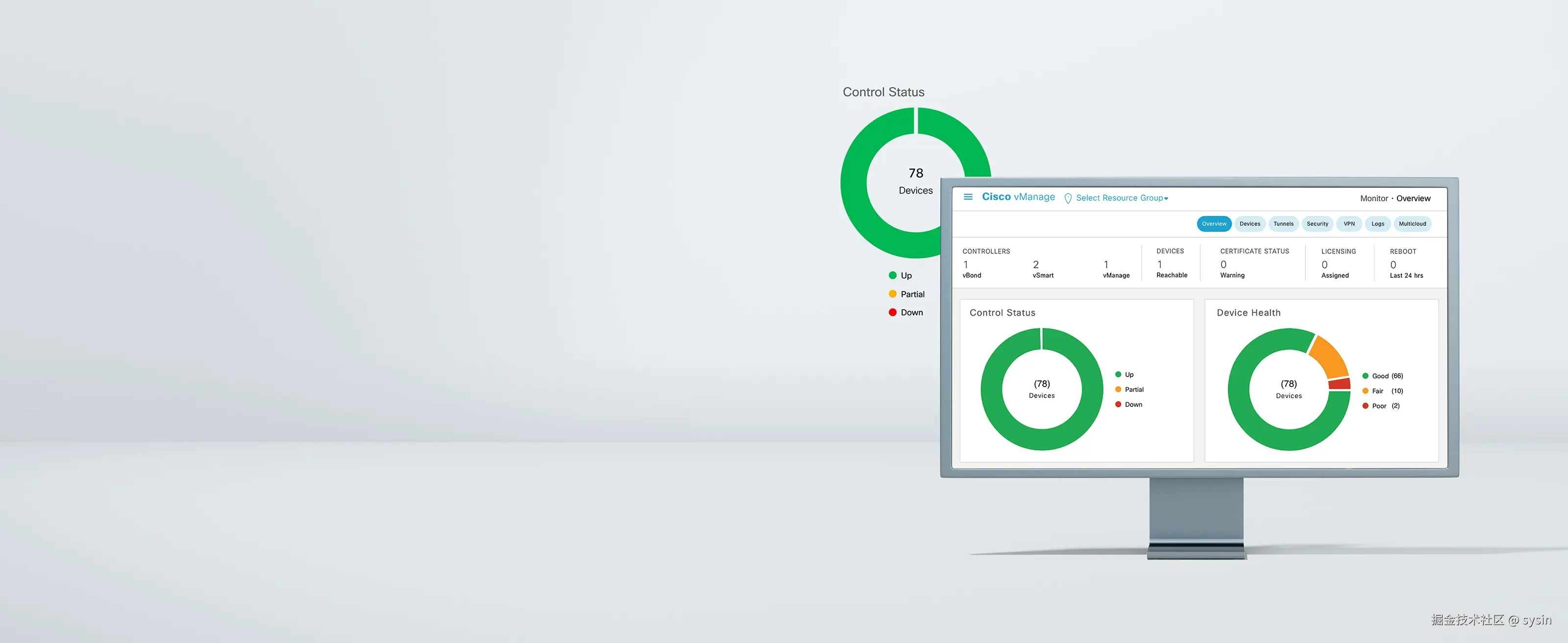 Cisco SD-WAN