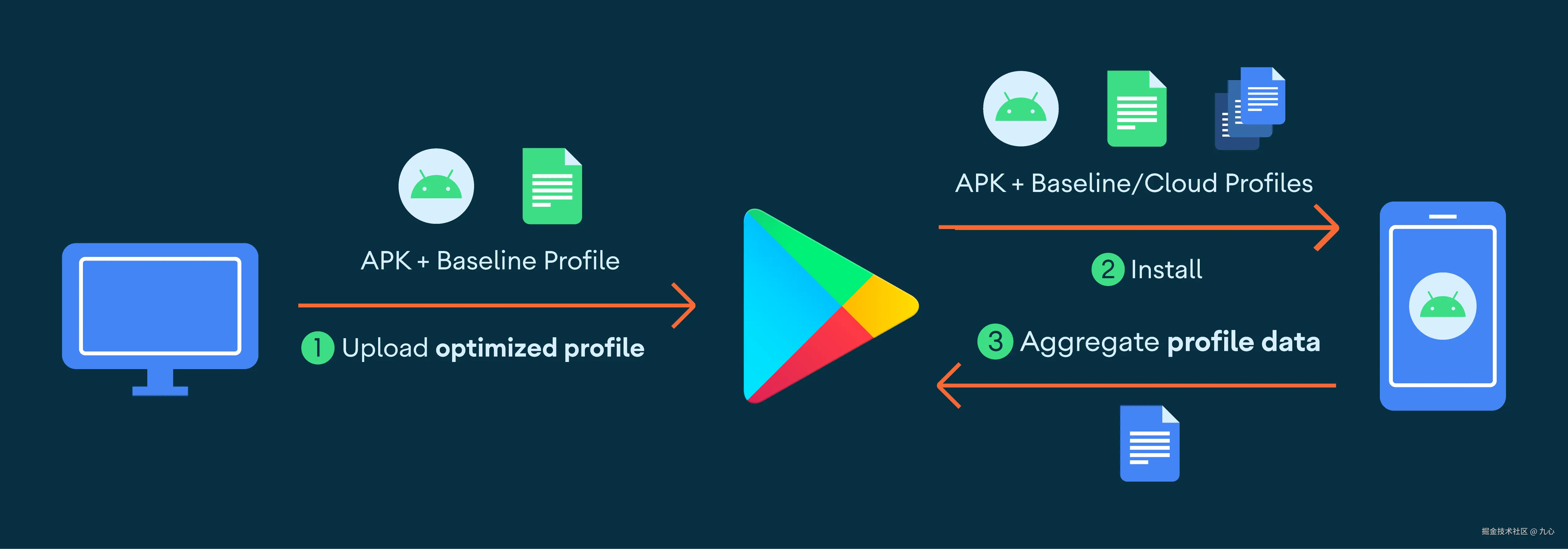baselineprofile_workflow