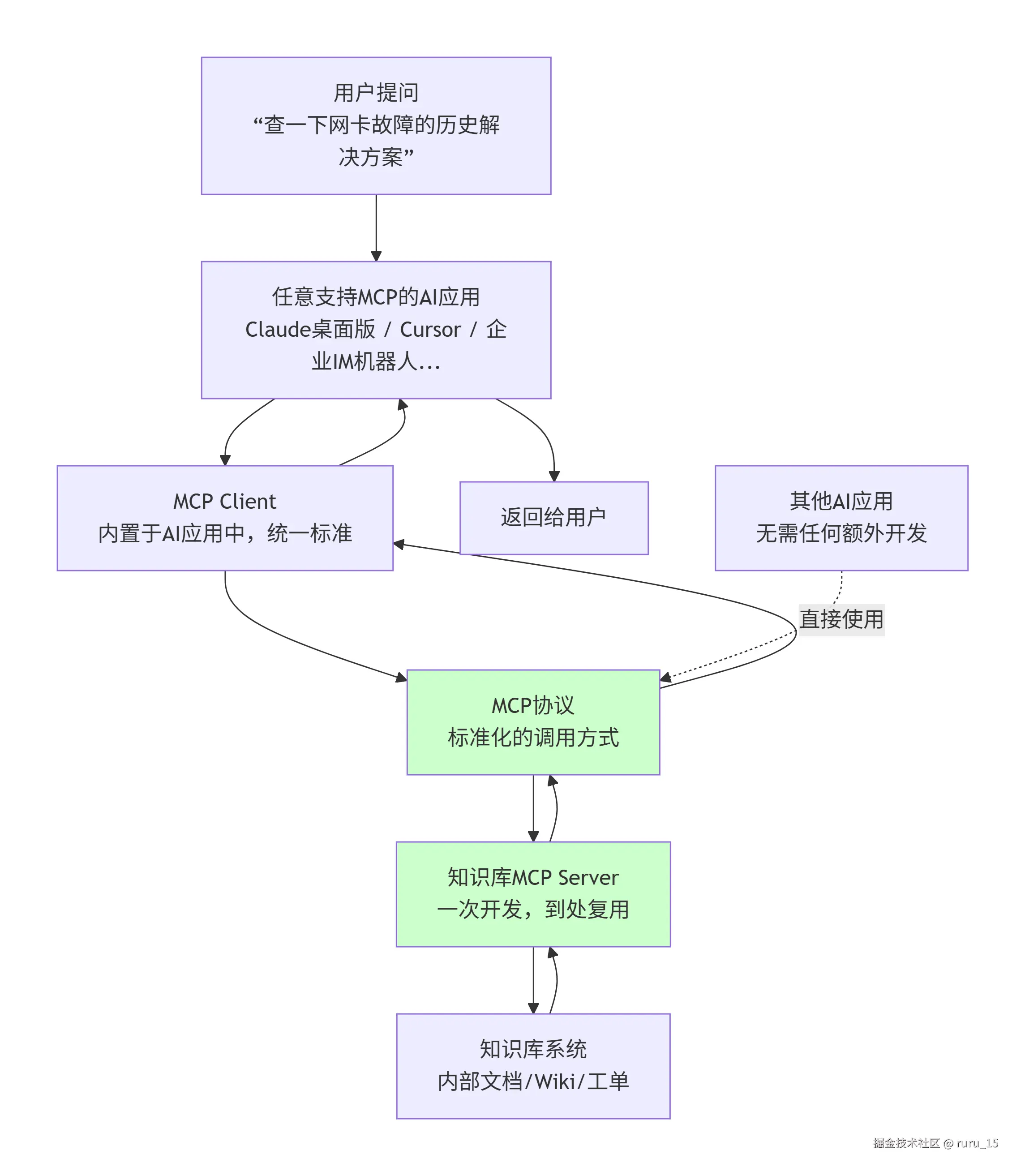 deepseek_mermaid_20260403_a16144.png