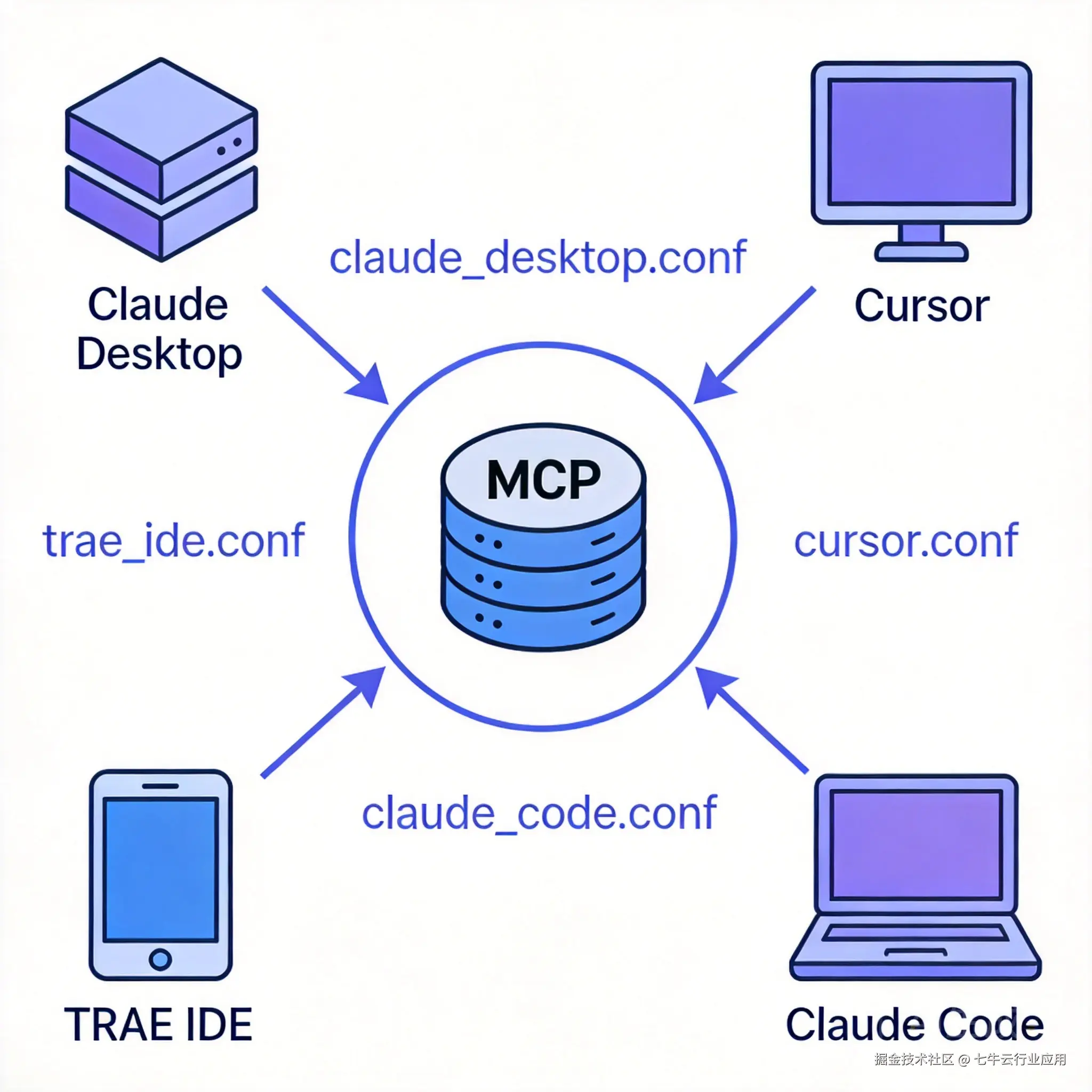 MCP服务器部署-img2.png