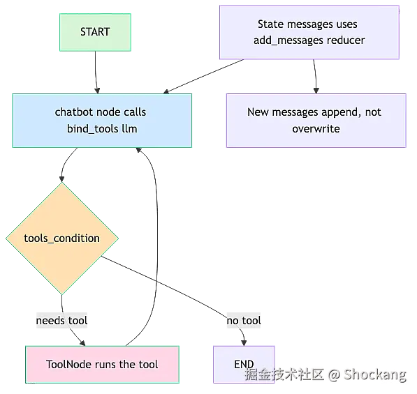 react-toolnode-flow