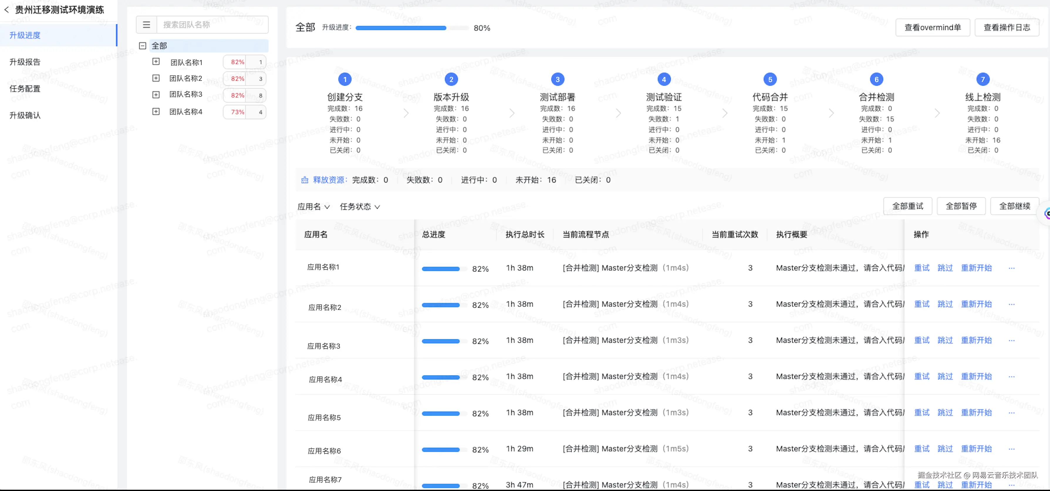 系统示例图