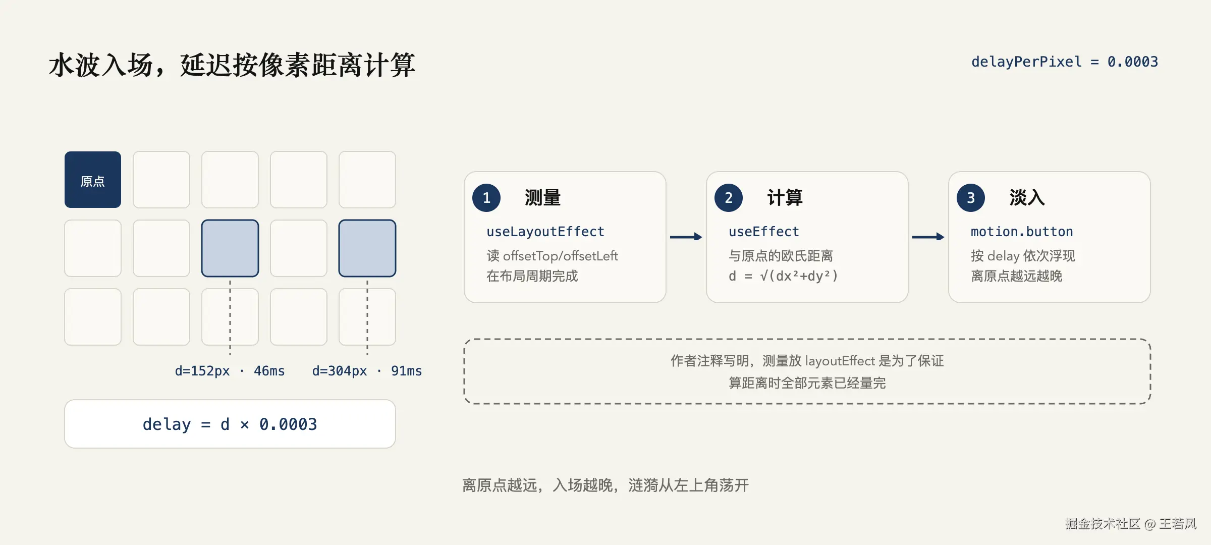 phosphor-homepage-url-state-ripple-delay (1).png