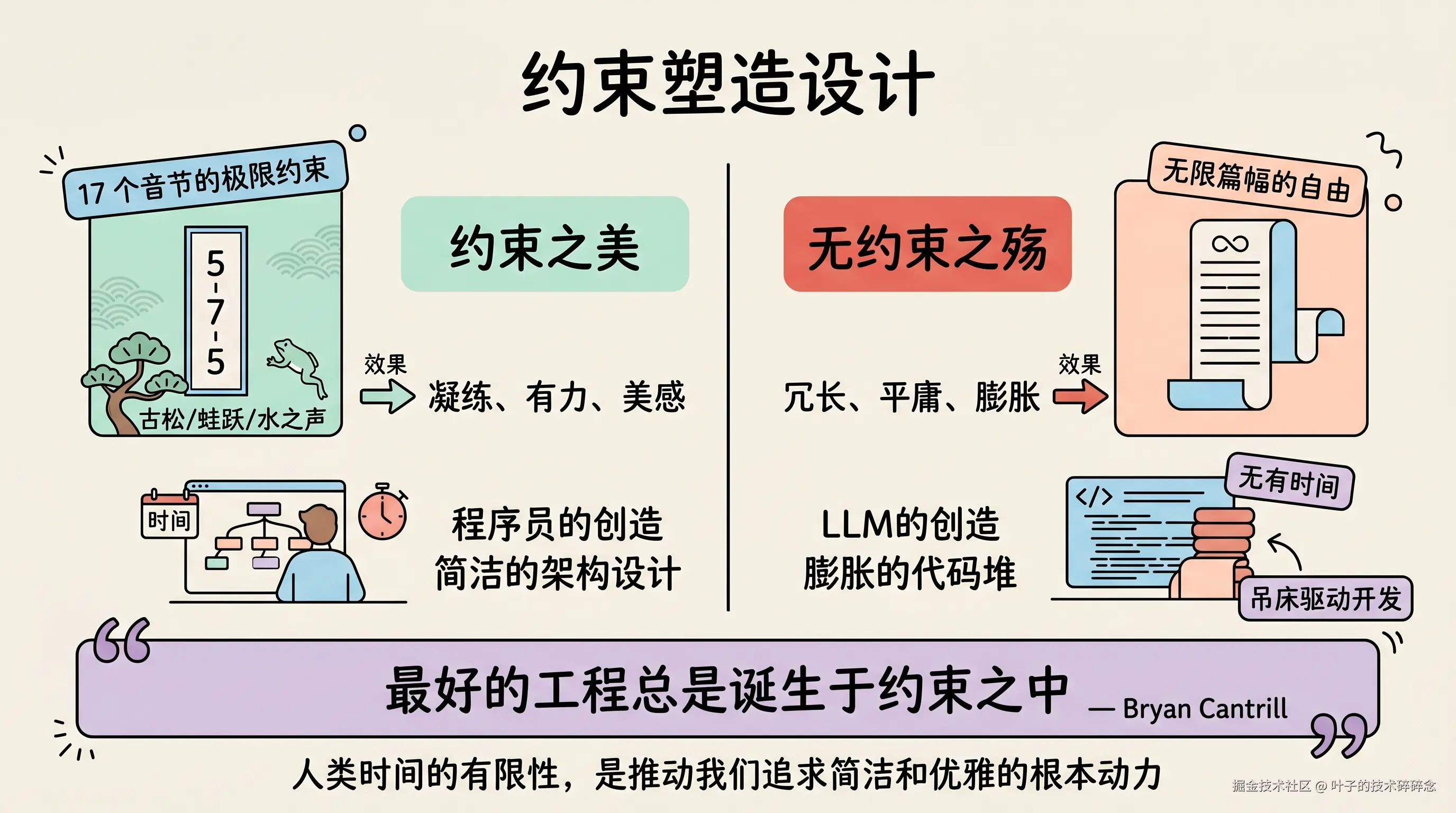 约束塑造设计
