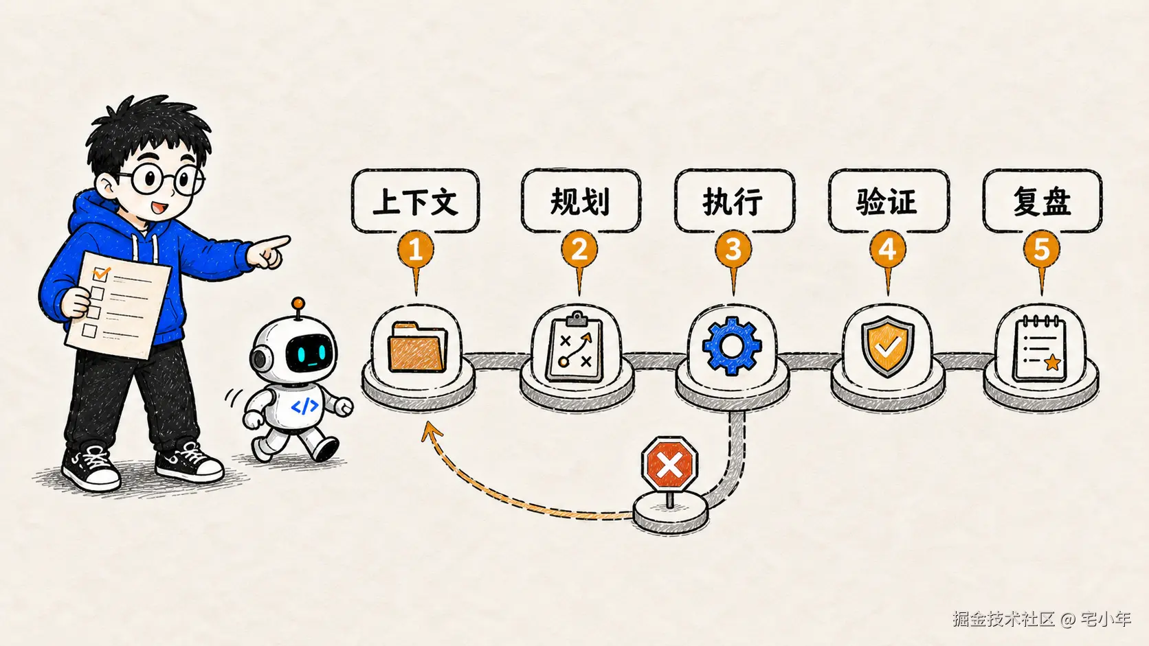 03-using-coding-agents.png