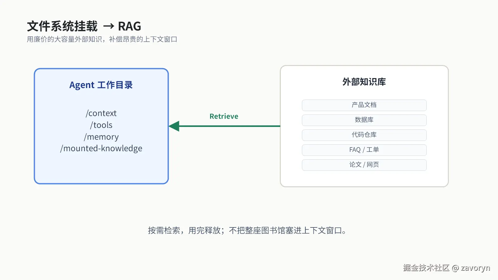 rag-knowledge-mount.png