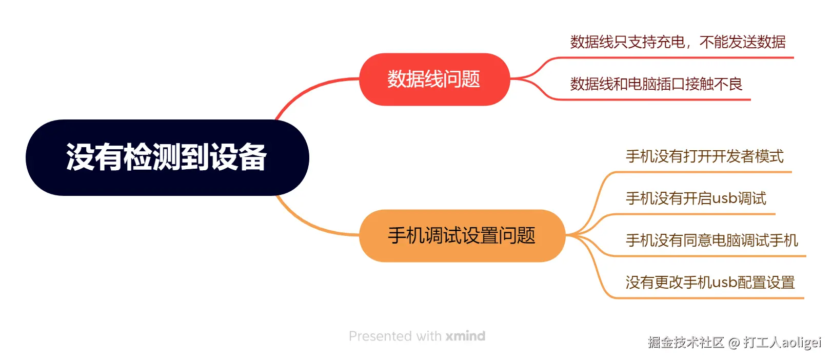 没有检测到设备.png