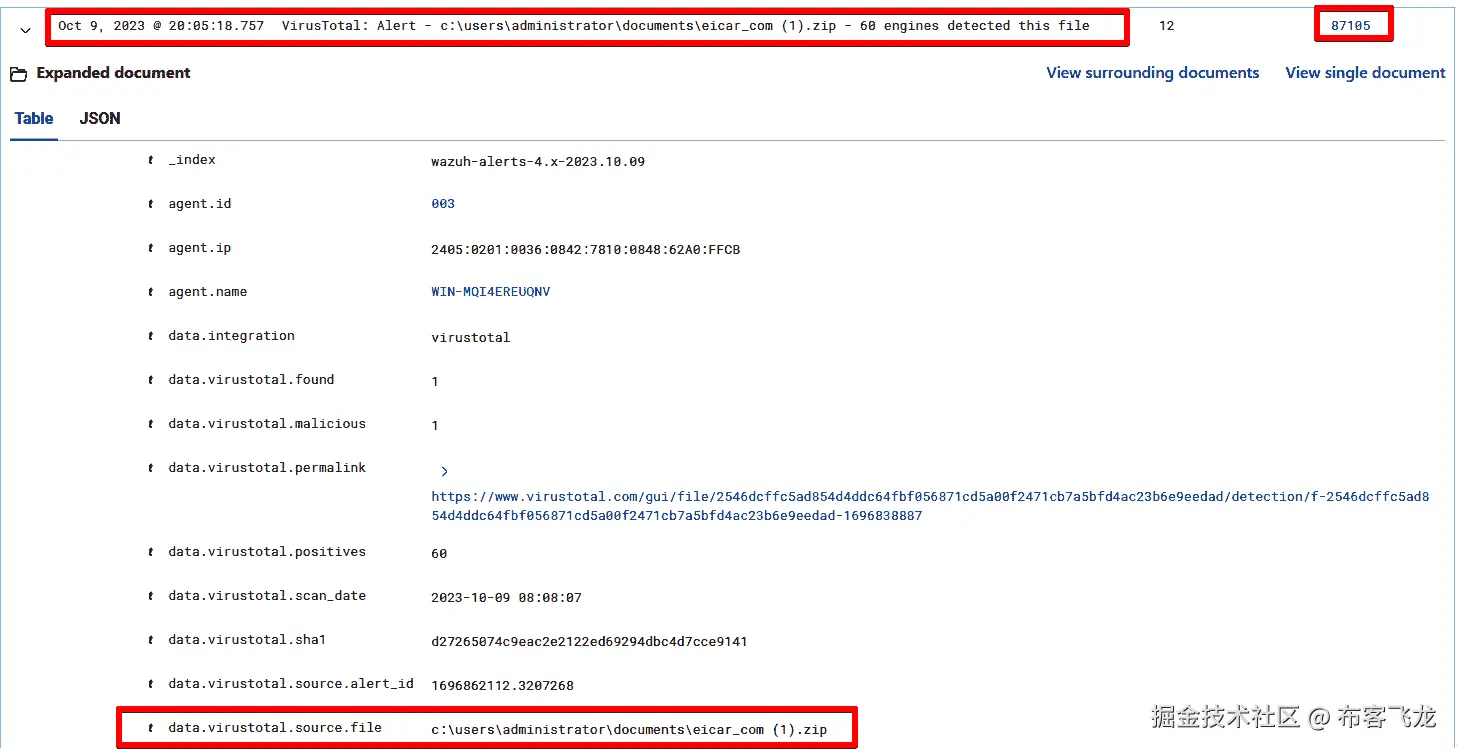 图 5.12 – 展开 Wazuh 管理器上的 VirusTotal 安全警报