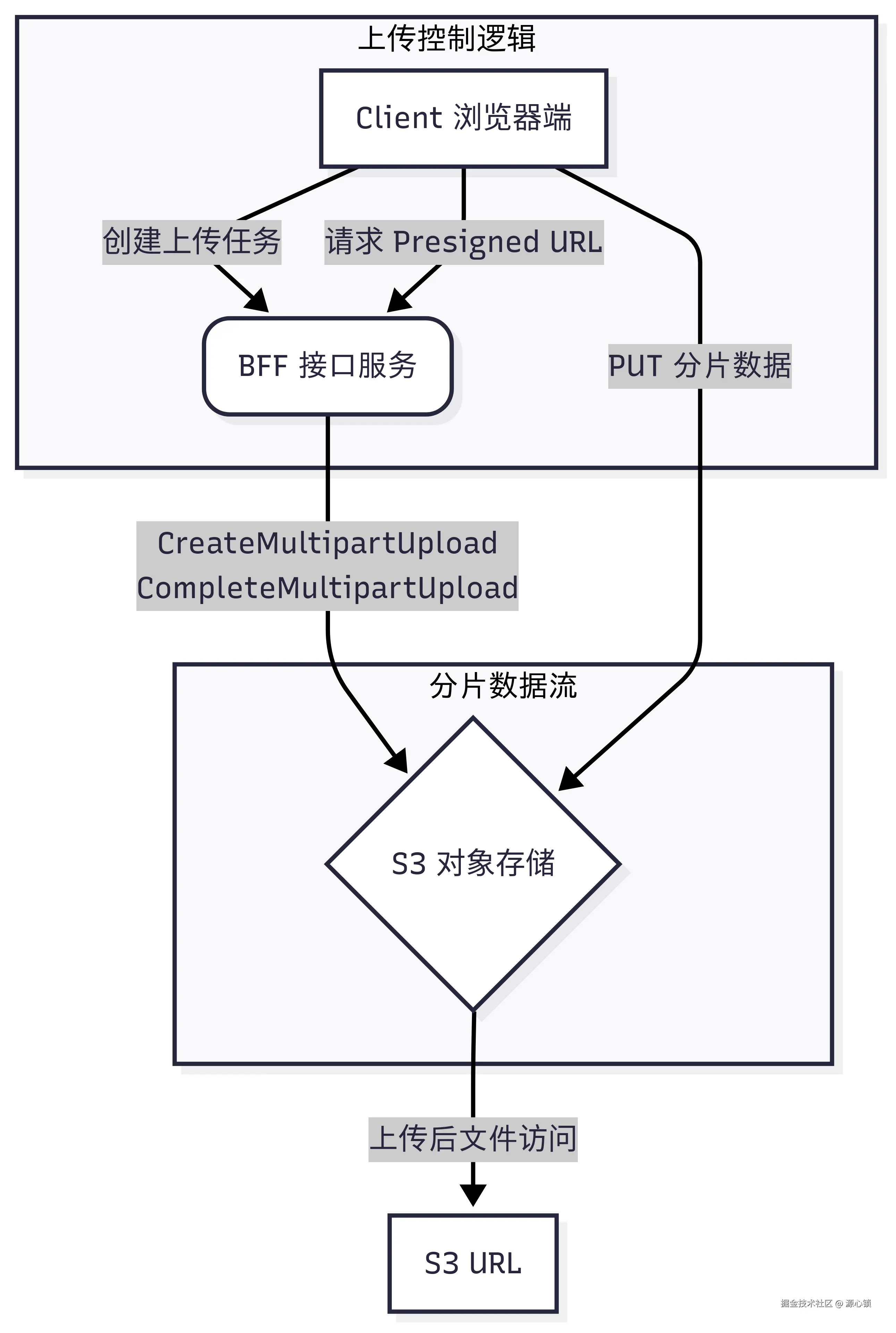 Mermaid Chart - Create complex, visual diagrams with text. A smarter way of creating diagrams.-2025-09-05-092658.png