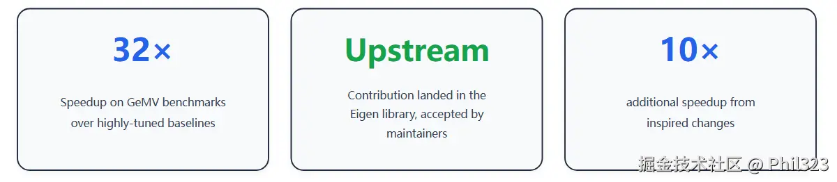 Eigen and ParlayHash Optimization Stats（官方配图）