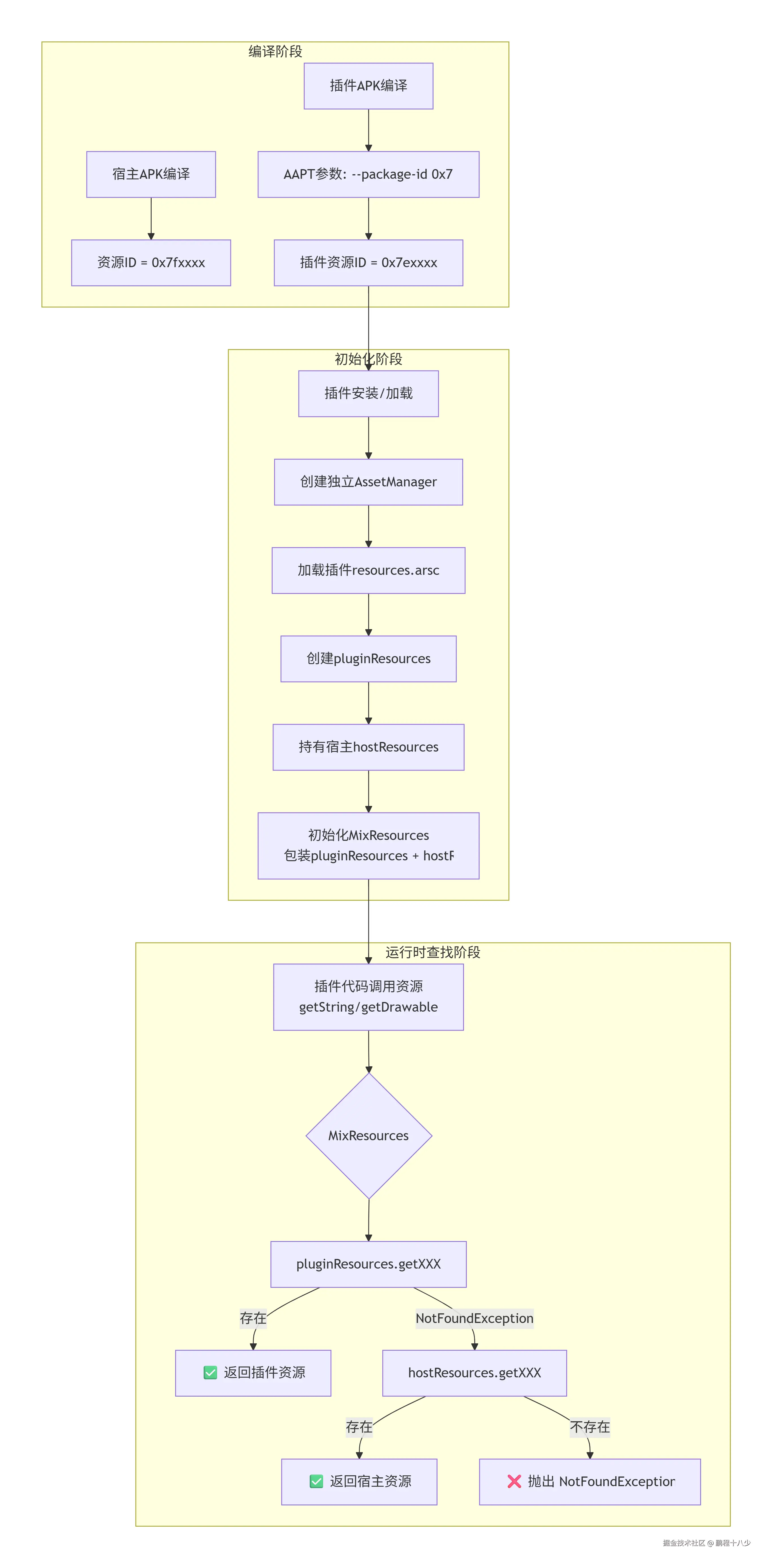 deepseek_mermaid_20260330_8973e0.png