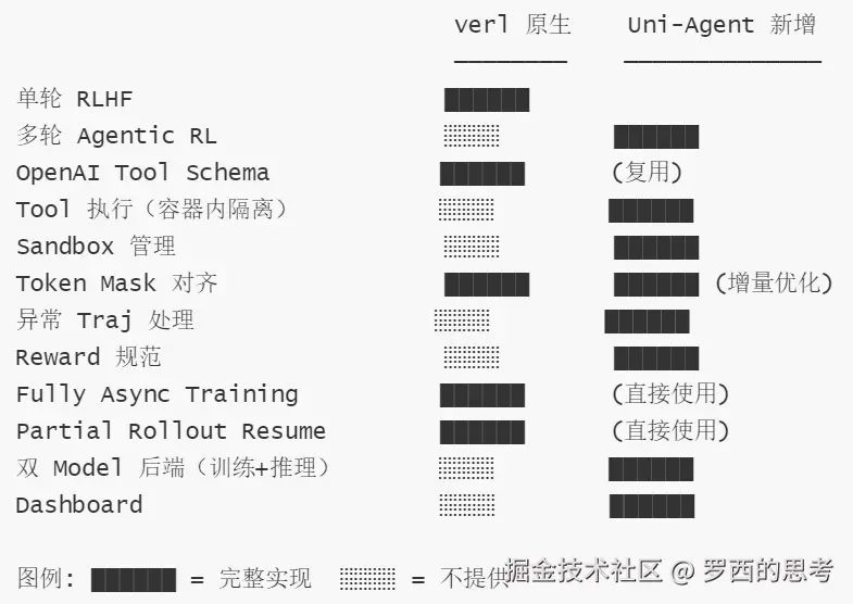 3-能力矩阵