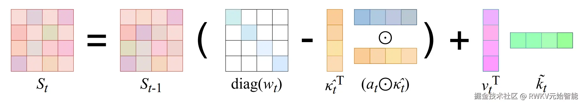 illustration-of-state-evolution