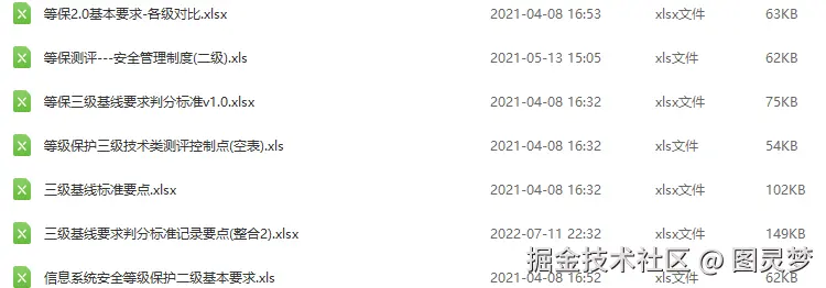 等保2.0解决方案