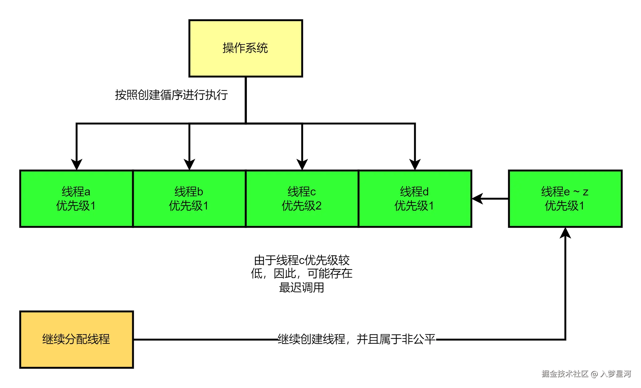未命名表单.png
