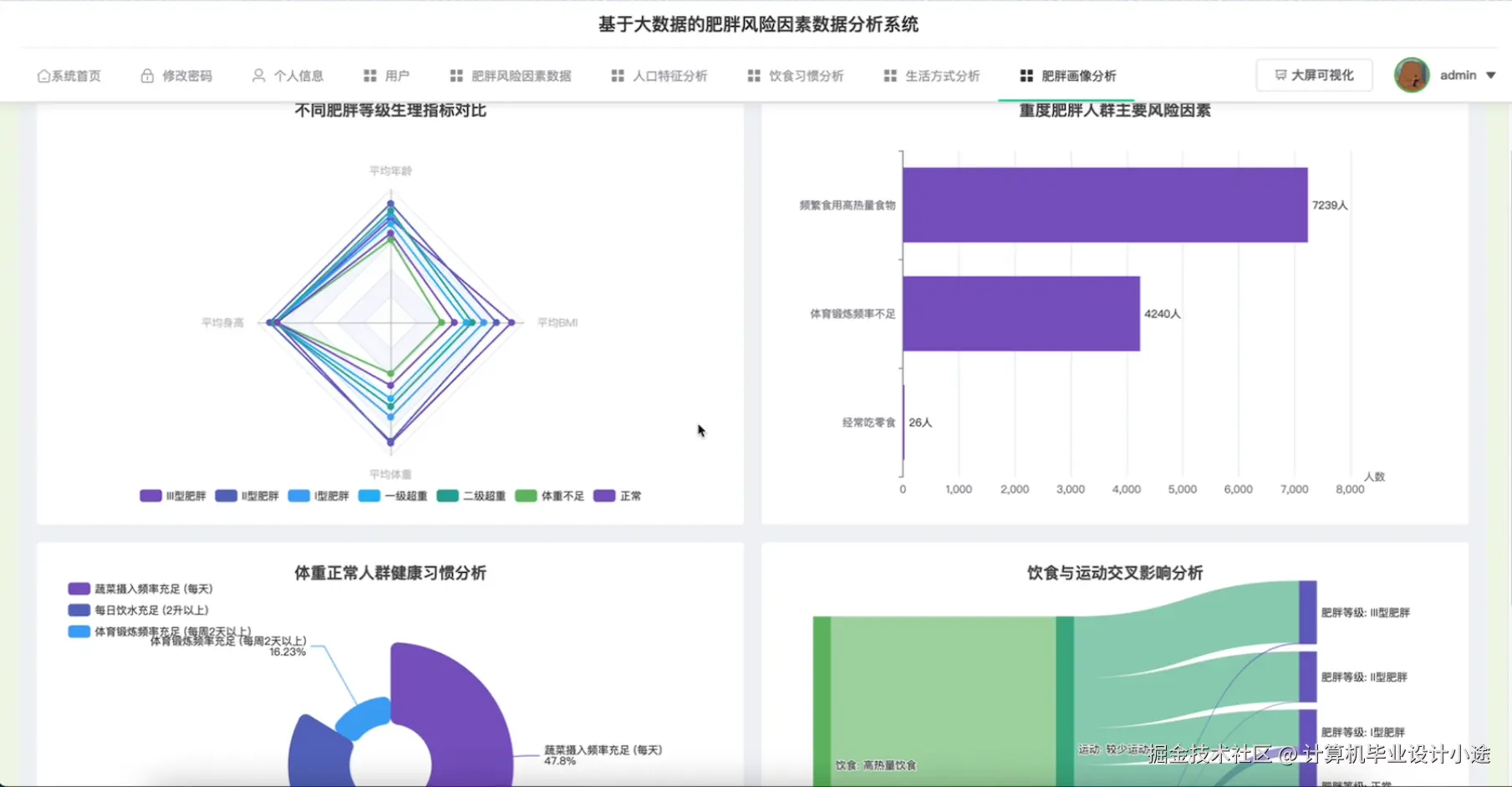 肥胖画像分析.png