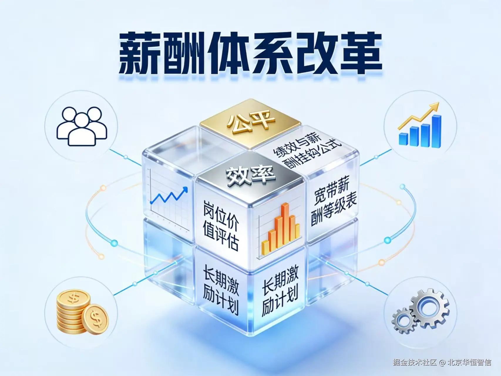 薪酬.jpg