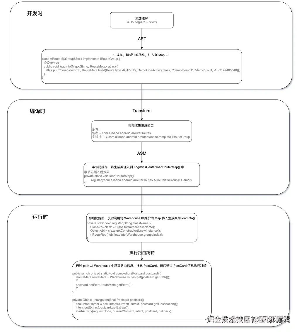 ARouter.webp