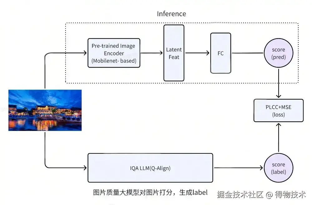 轻量化图片质量模型.jpeg