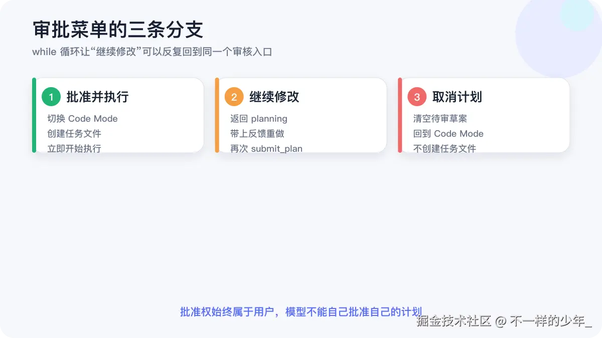 CLI 审批菜单中批准、继续修改和取消的三条分支