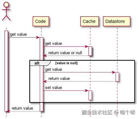 cache-aside-read-1.svg