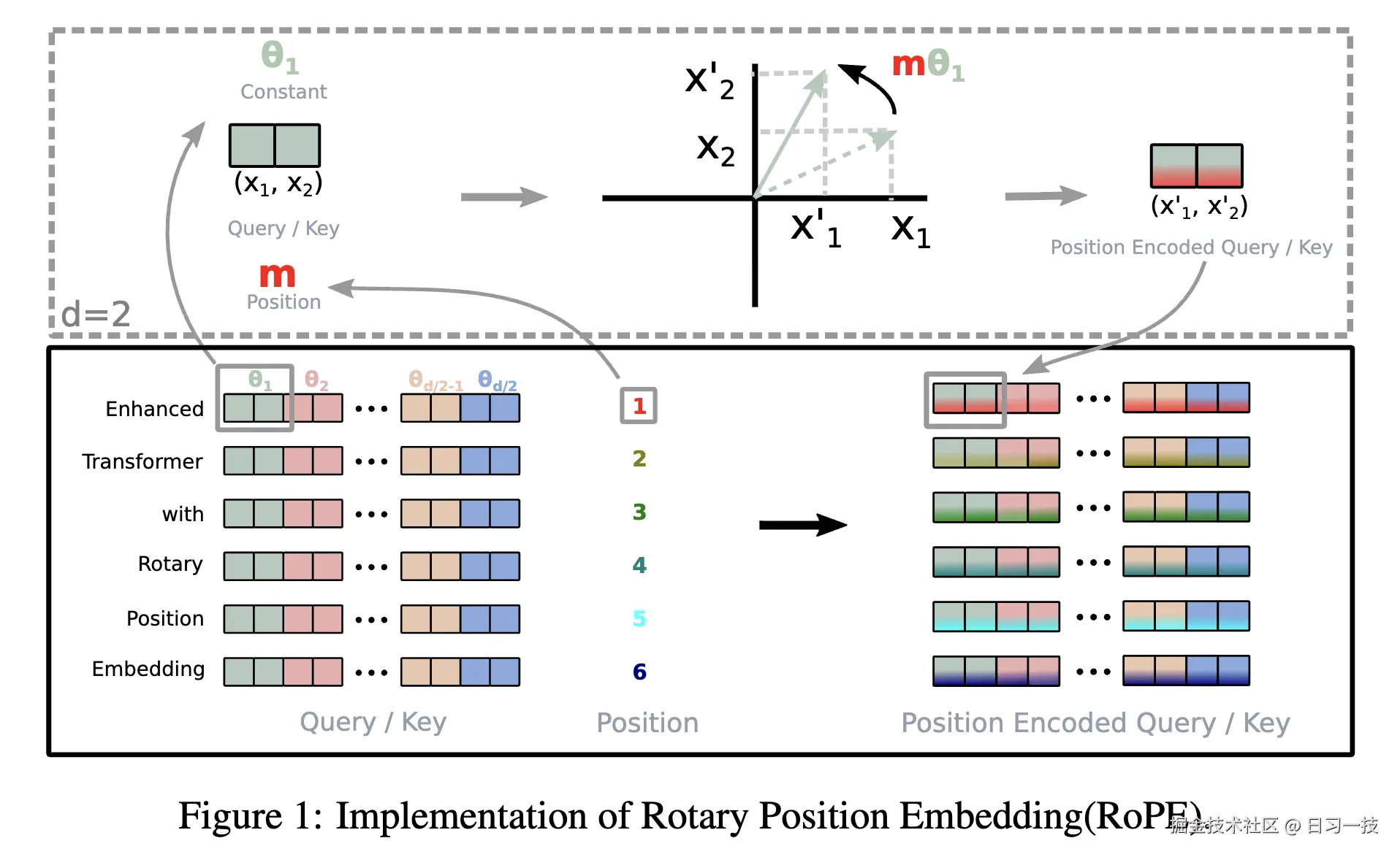 rope-rotation.png