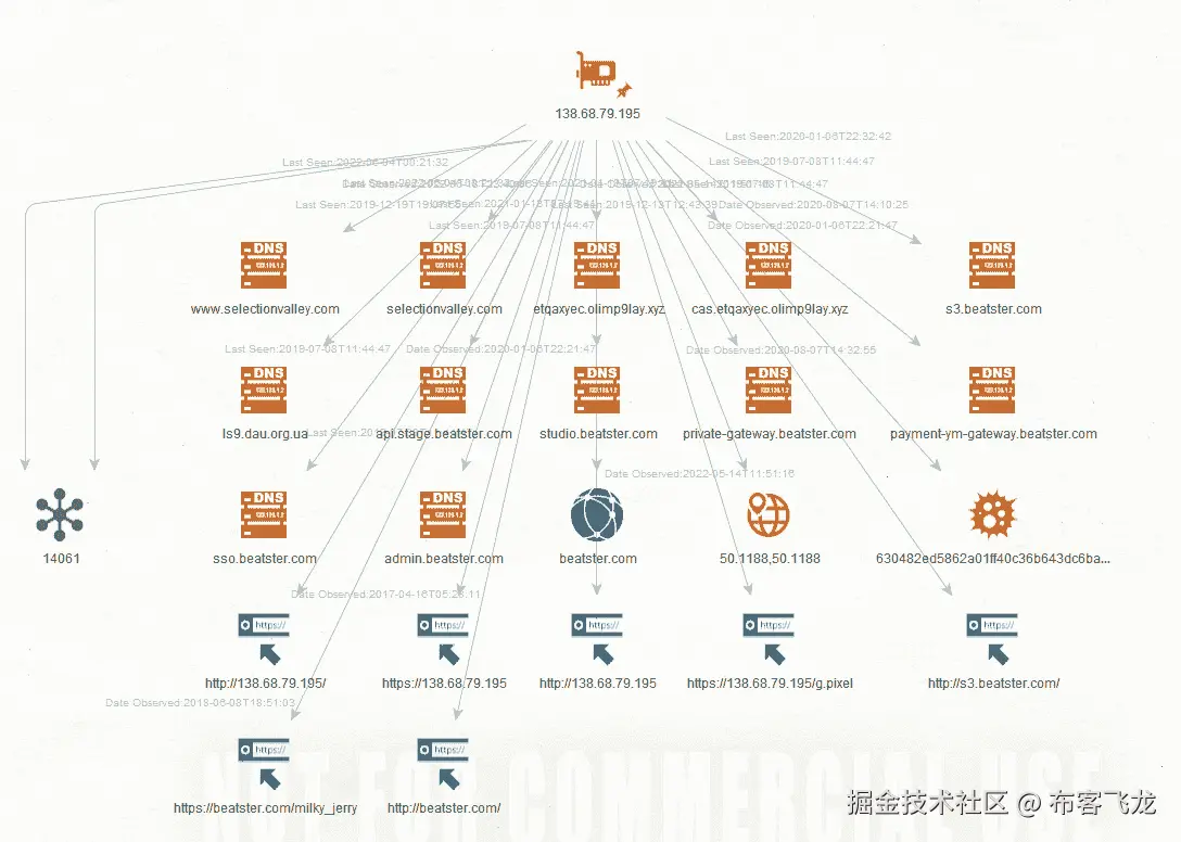 图 17.32 – IP 地址图
