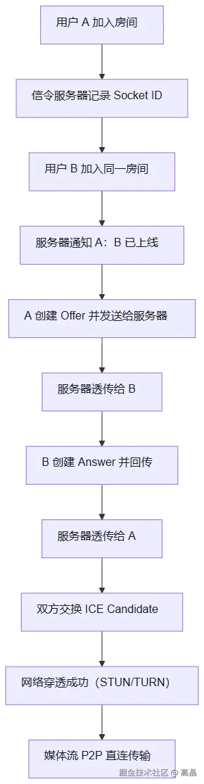 mermaid diagram
