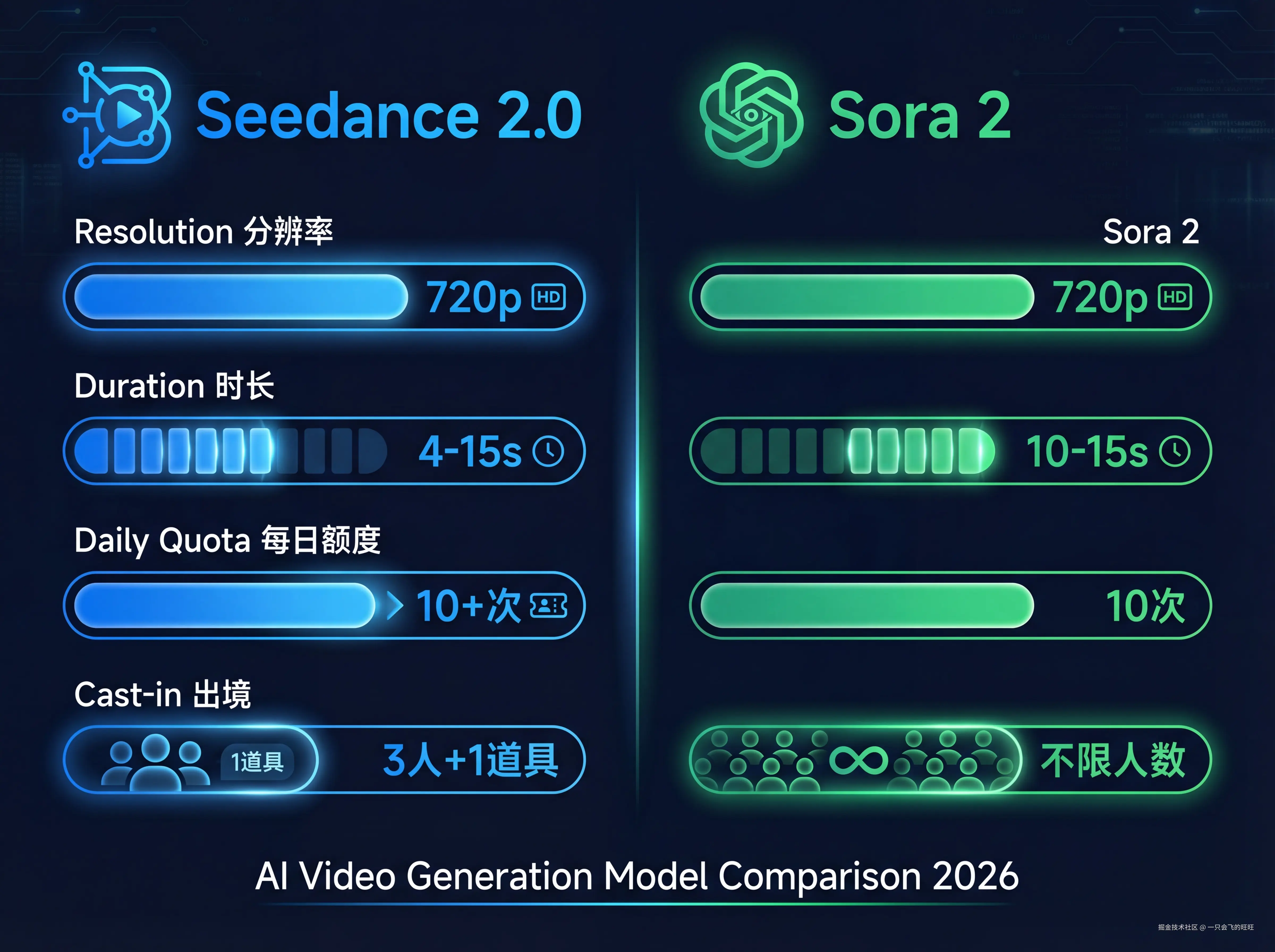 comparison-4k