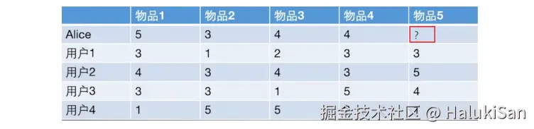 image-20210629232622758