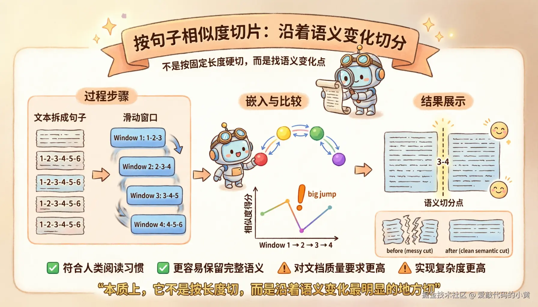 rag_semantic_chunking_1776583216