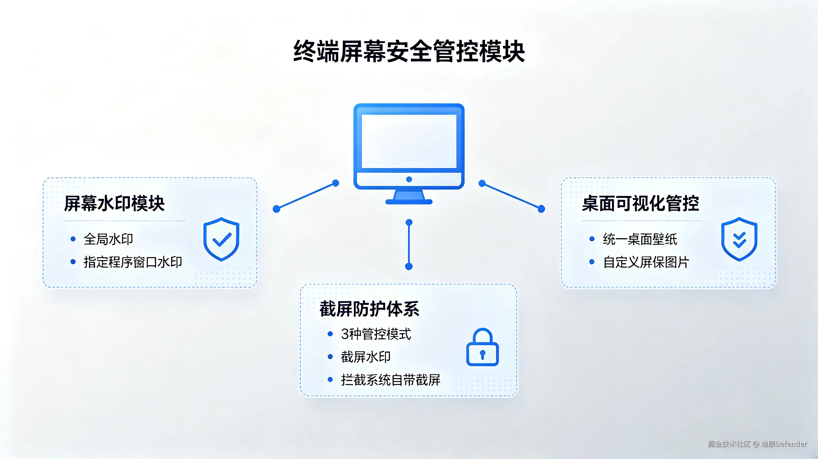 csdn (1).png