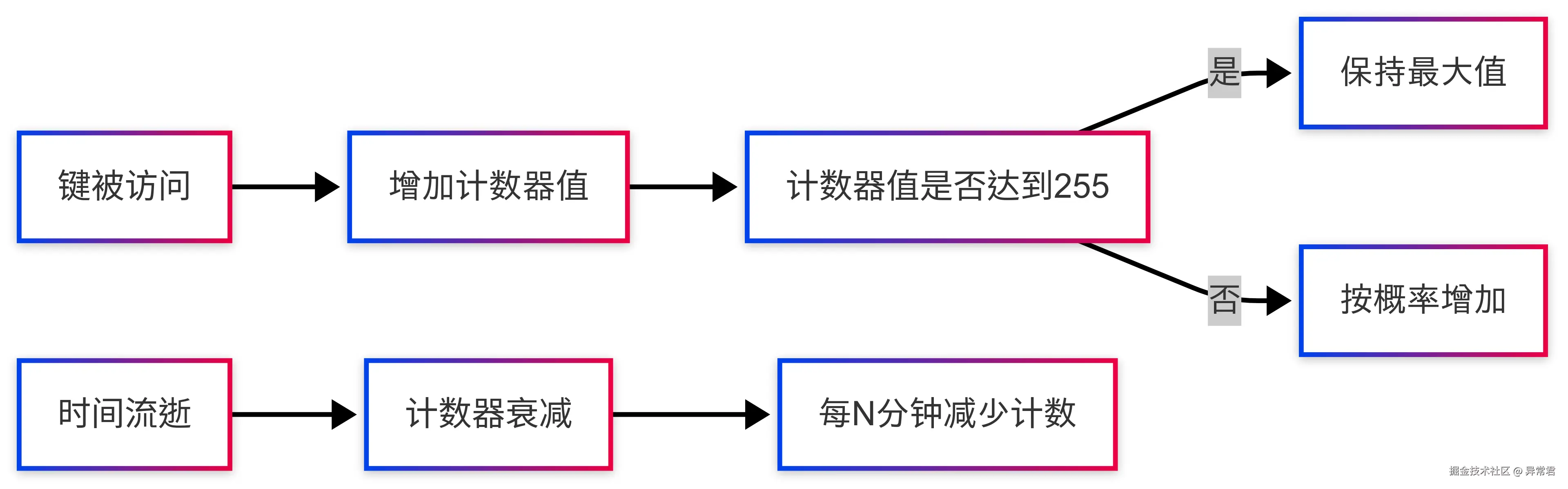 计数器.png