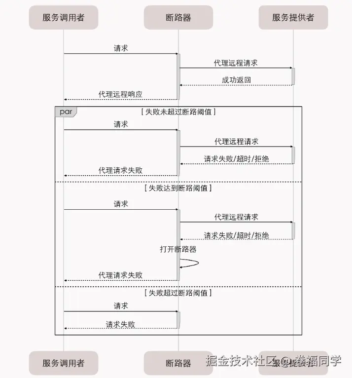 容错设计模式1.png