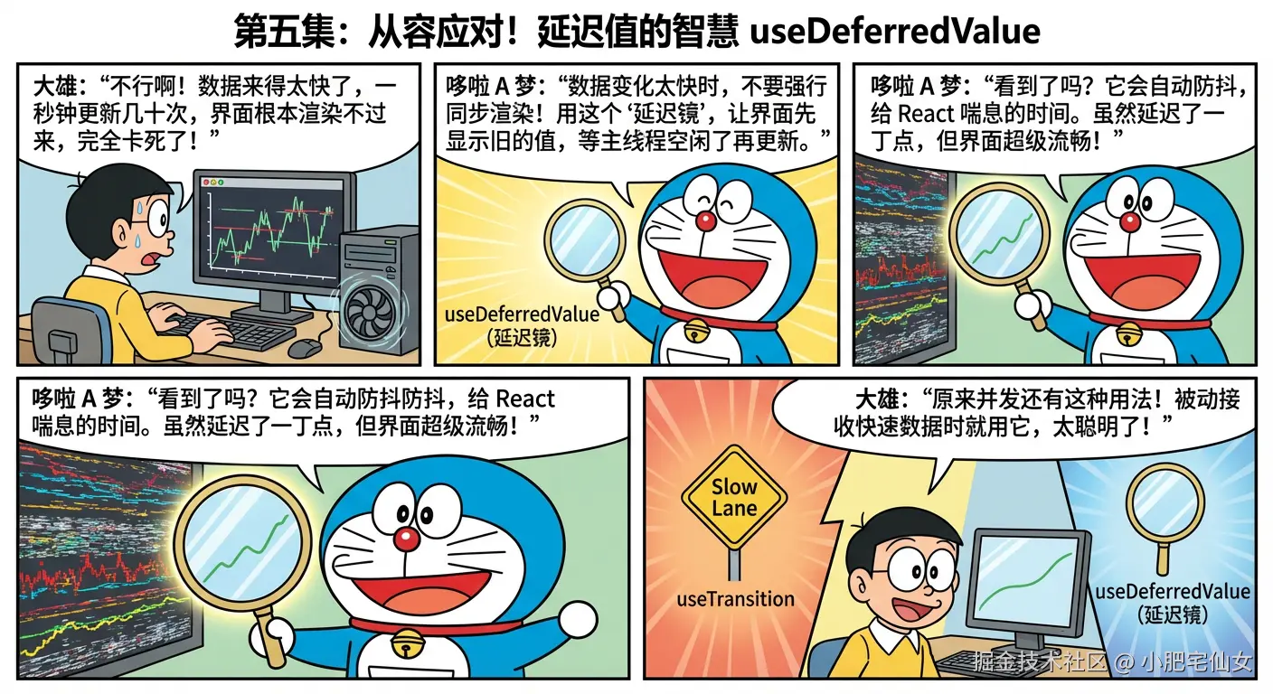 6c903e1769e74661b5f9497fdb4ae6e5~tplv-r1igazux8i-image.png