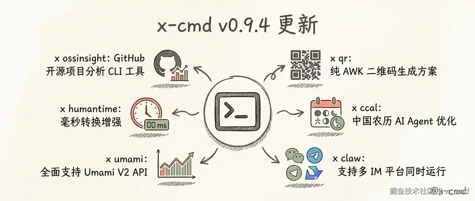 x-cmd-v094.cn.webp
